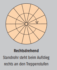 Rechtsdrehend