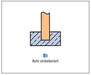 B1 - Rohr einbetorniert