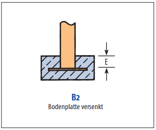 B2 - Bodenplatte versenkt