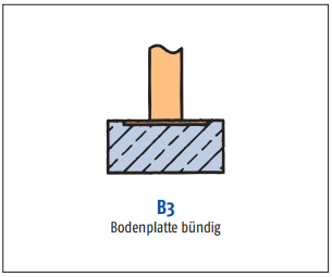 B3 - Bodenplatte bündig