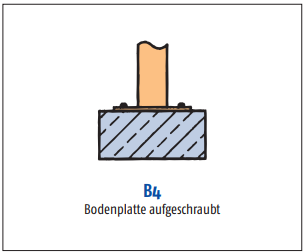 B4 - Bodenplatte aufgeschraupt